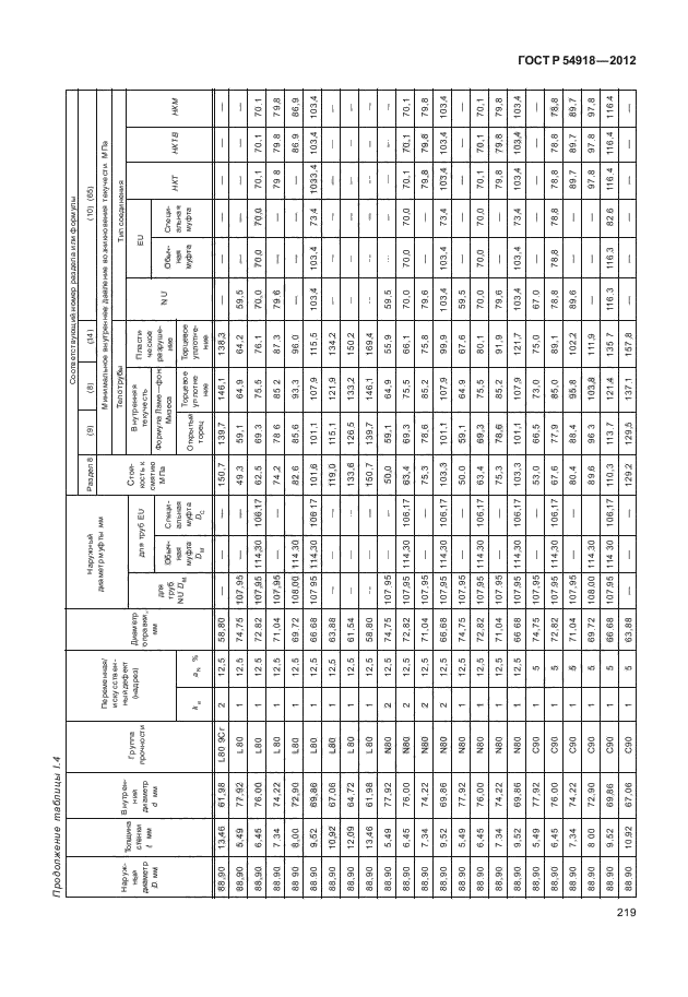 ГОСТ Р 54918-2012,  224.