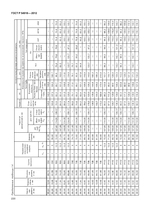 ГОСТ Р 54918-2012,  225.