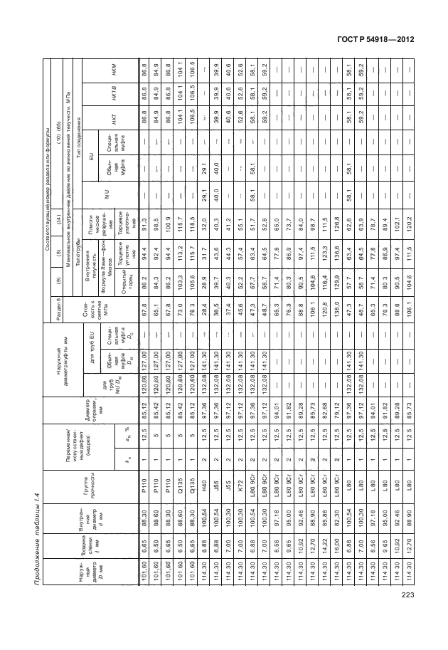 ГОСТ Р 54918-2012,  228.