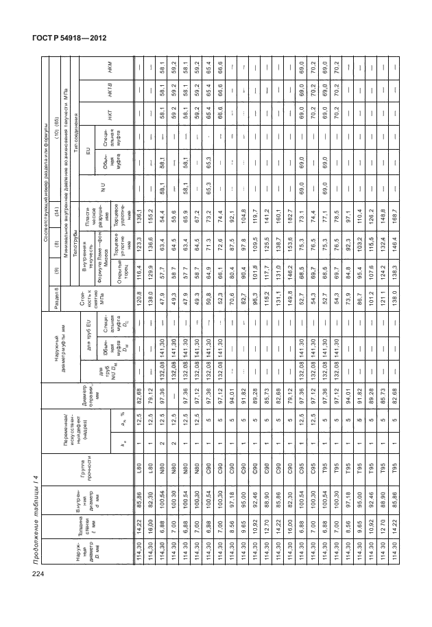 ГОСТ Р 54918-2012,  229.