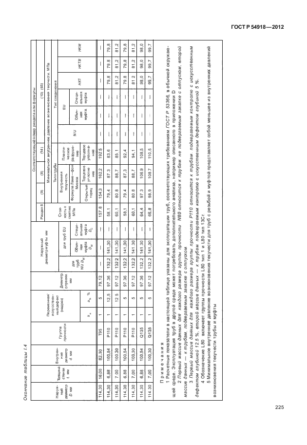   54918-2012,  230.