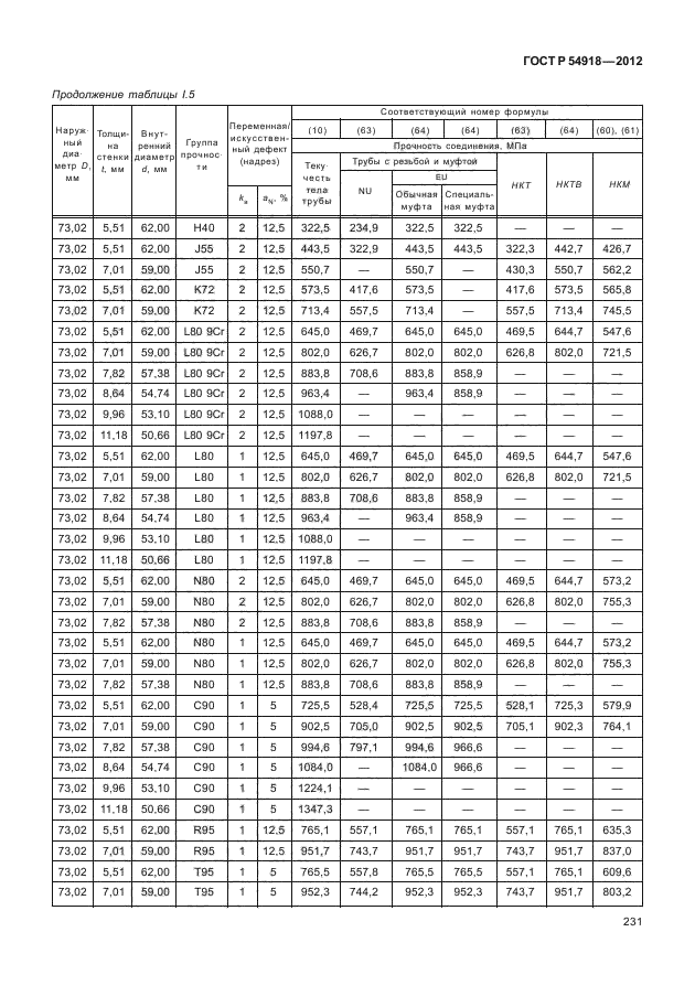 ГОСТ Р 54918-2012,  236.