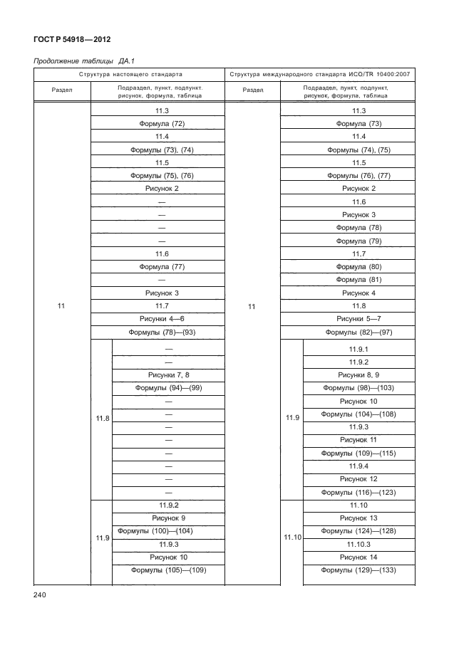 ГОСТ Р 54918-2012,  245.