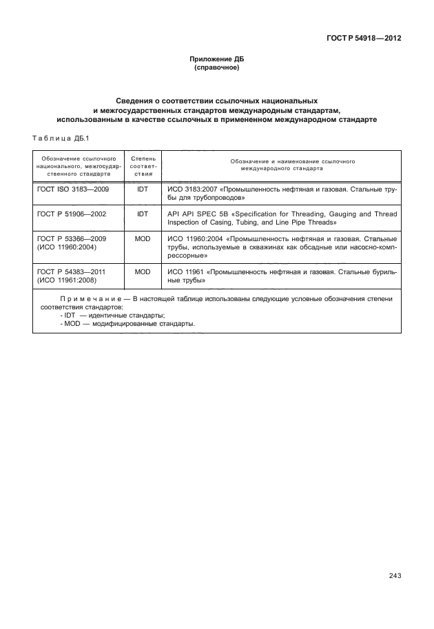 ГОСТ Р 54918-2012,  248.