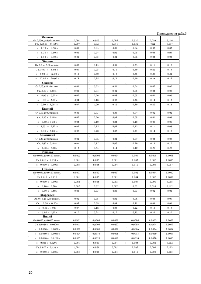 ГОСТ Р 54921-2012,  23.