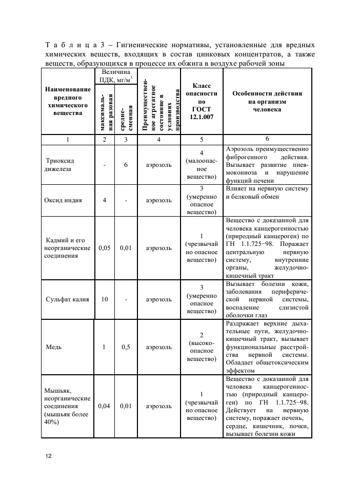 ГОСТ Р 54922-2012,  15.