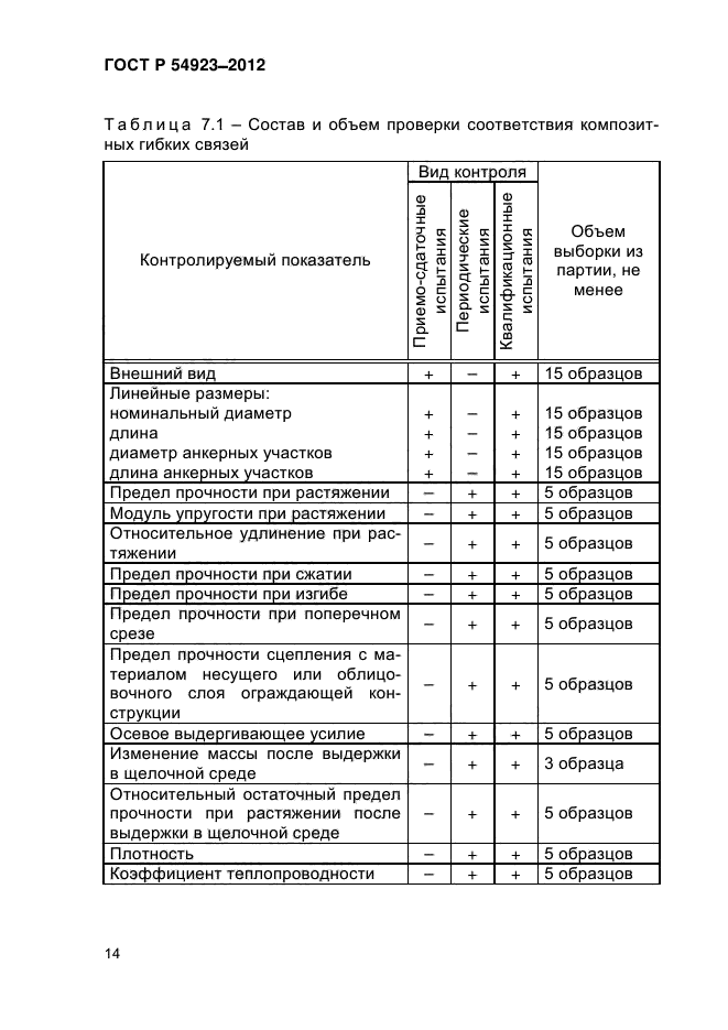 ГОСТ Р 54923-2012,  19.