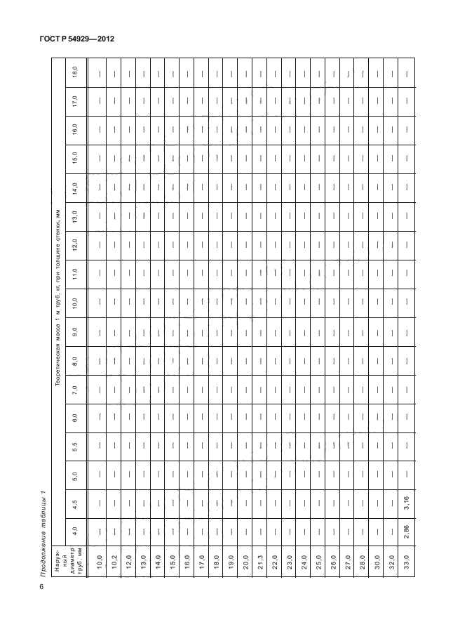 ГОСТ Р 54929-2012,  10.