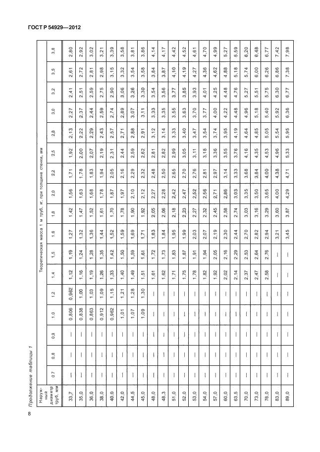 ГОСТ Р 54929-2012,  12.