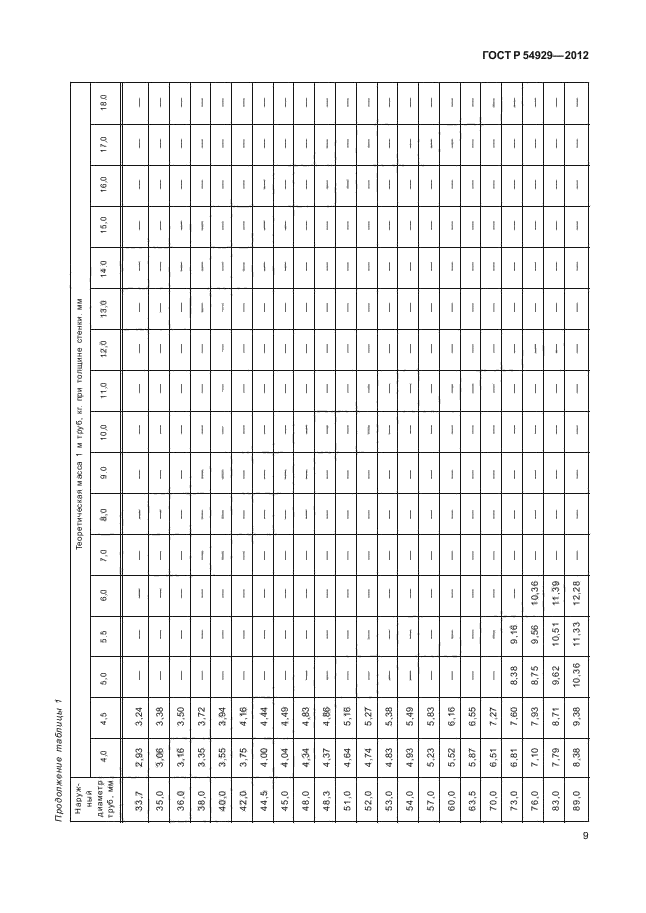 ГОСТ Р 54929-2012,  13.