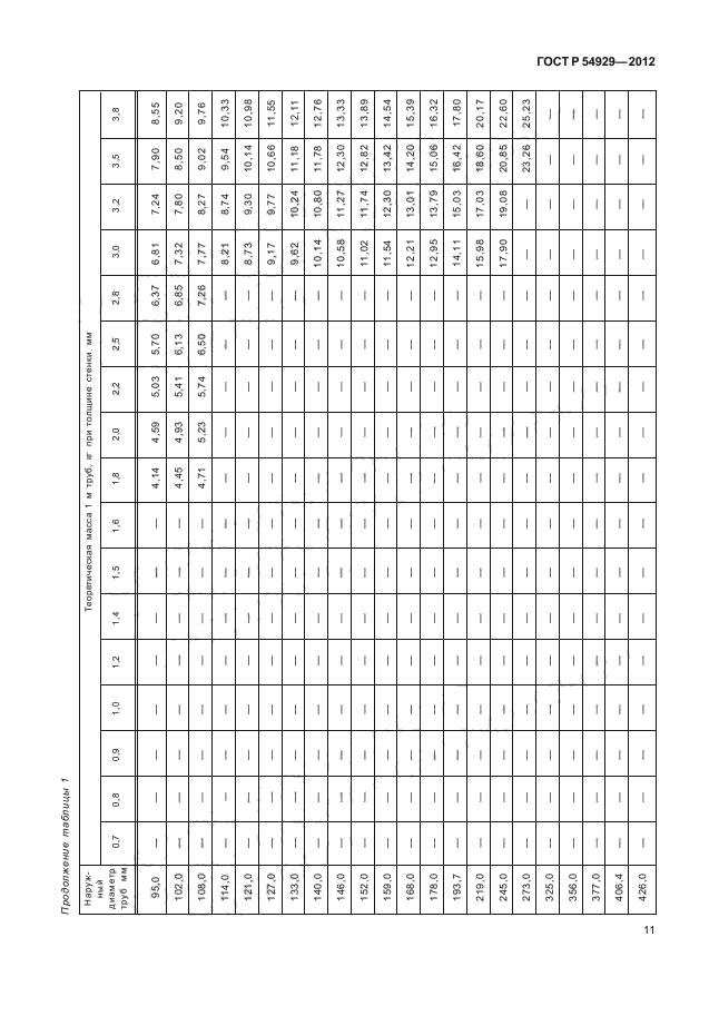 ГОСТ Р 54929-2012,  15.