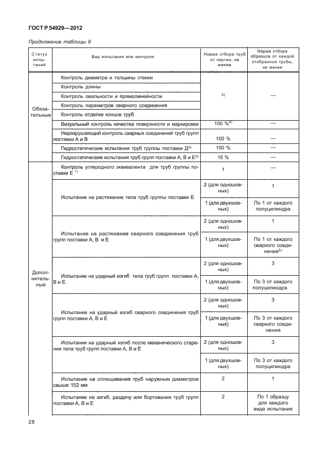 ГОСТ Р 54929-2012,  32.