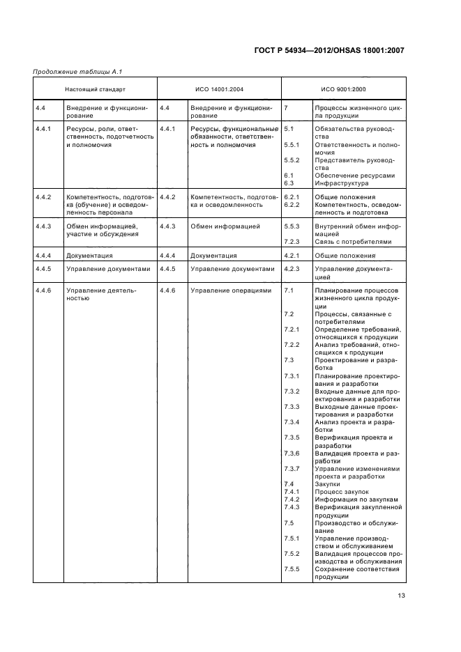 ГОСТ Р 54934-2012,  19.