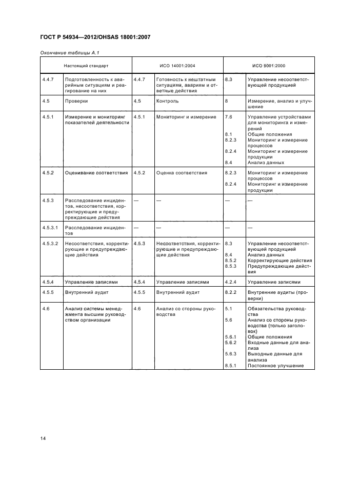 ГОСТ Р 54934-2012,  20.