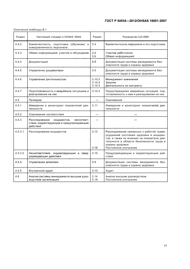 ГОСТ Р 54934-2012,  23.