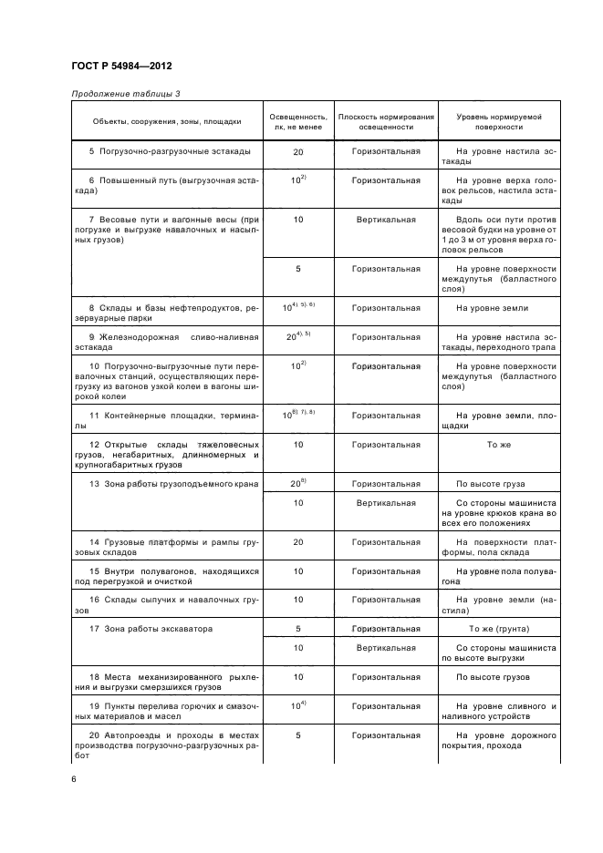 ГОСТ Р 54984-2012,  10.