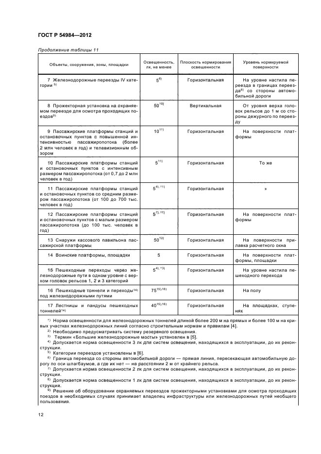 ГОСТ Р 54984-2012,  16.