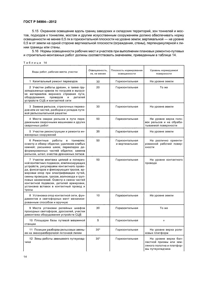 ГОСТ Р 54984-2012,  18.