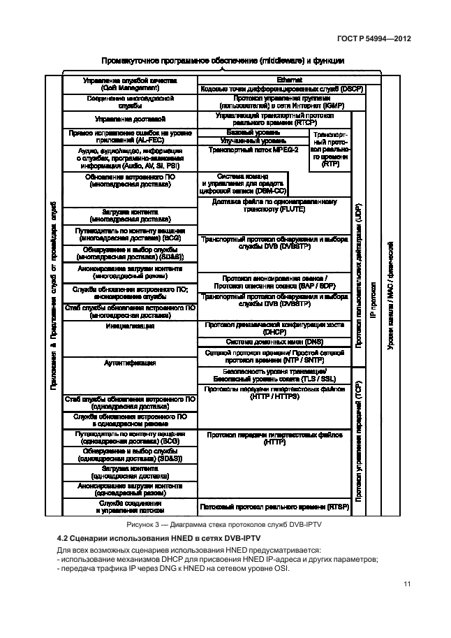 ГОСТ Р 54994-2012,  15.