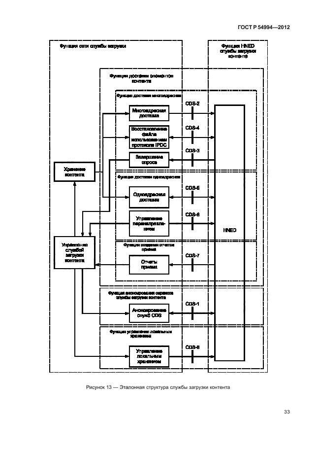 ГОСТ Р 54994-2012,  37.