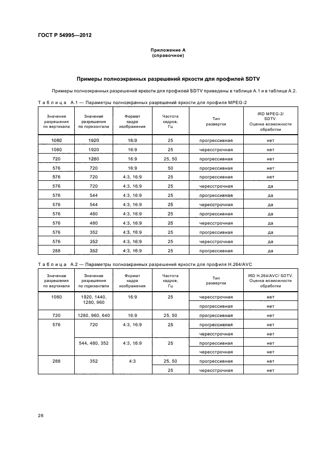 ГОСТ Р 54995-2012,  32.