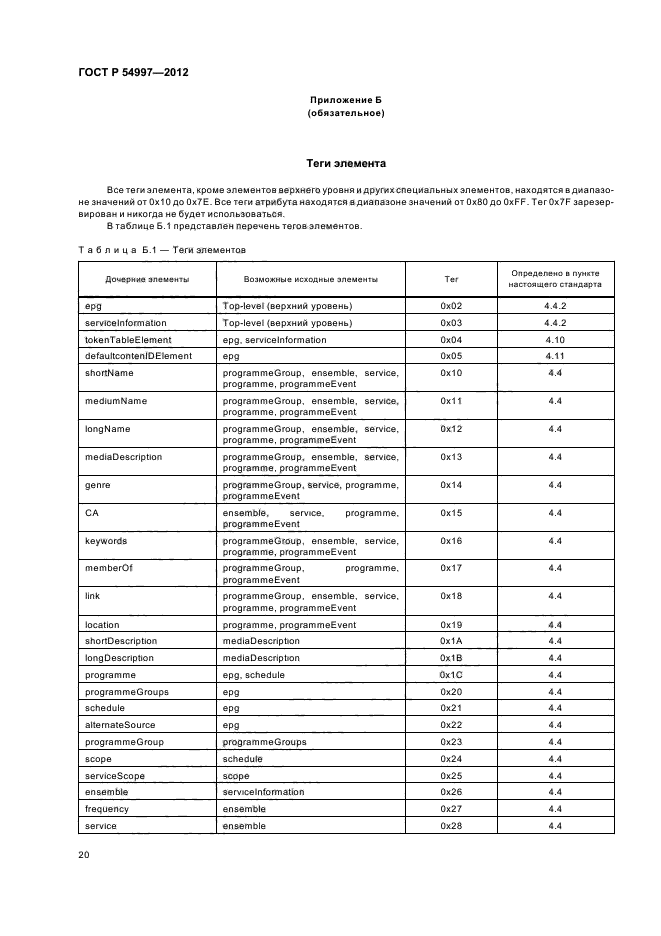 ГОСТ Р 54997-2012,  24.