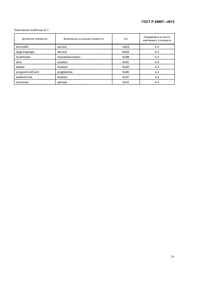 ГОСТ Р 54997-2012,  25.