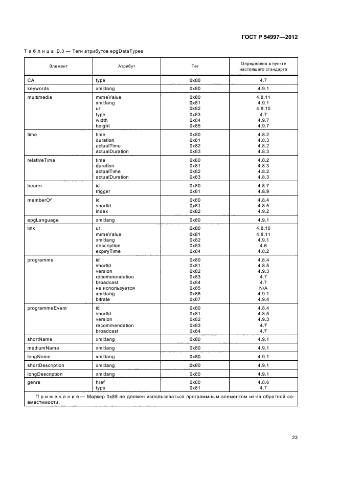 ГОСТ Р 54997-2012,  27.