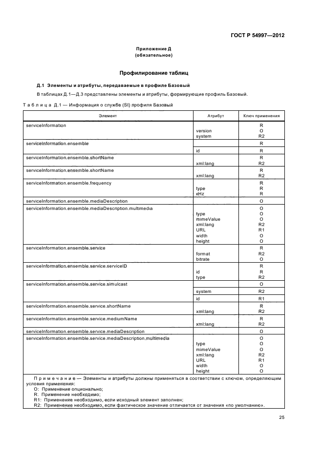 ГОСТ Р 54997-2012,  29.