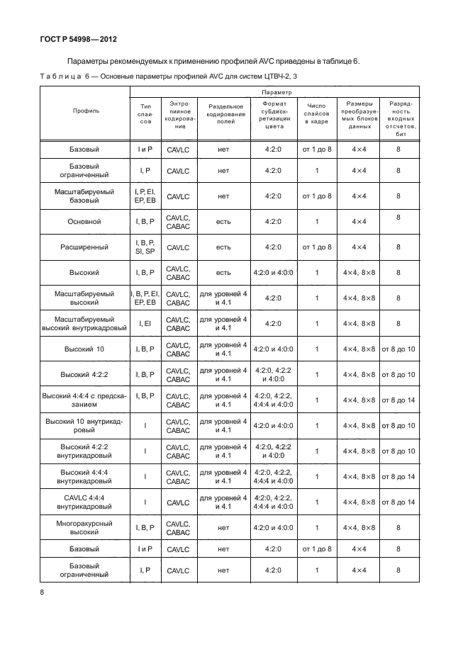 ГОСТ Р 54998-2012,  12.