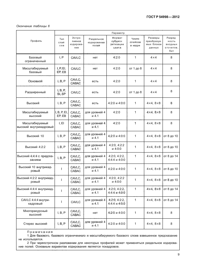 ГОСТ Р 54998-2012,  13.