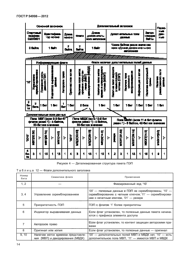 ГОСТ Р 54998-2012,  18.