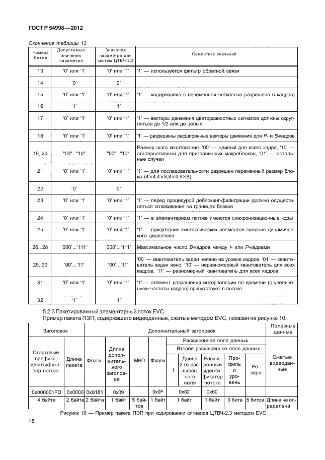 ГОСТ Р 54998-2012,  22.