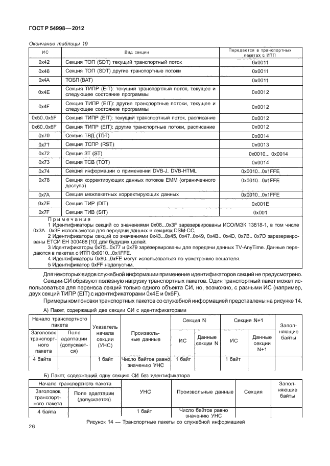 ГОСТ Р 54998-2012,  30.