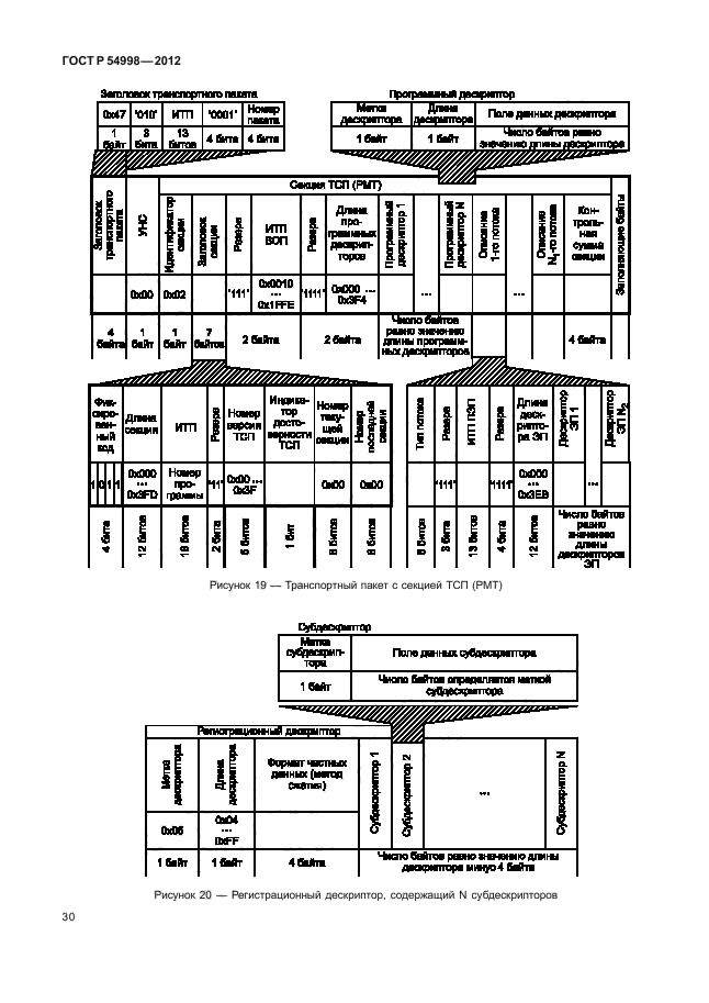 ГОСТ Р 54998-2012,  34.