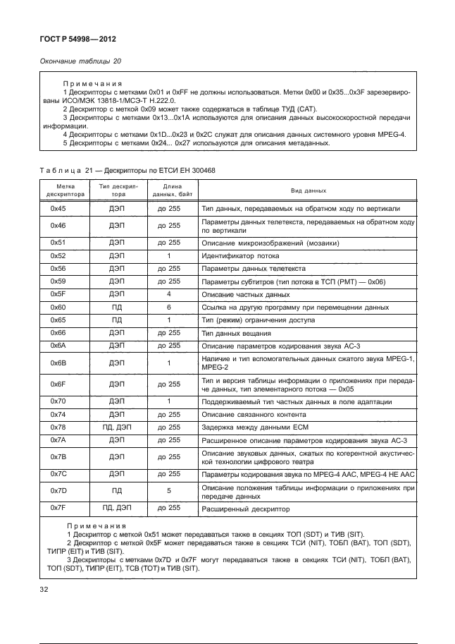 ГОСТ Р 54998-2012,  36.