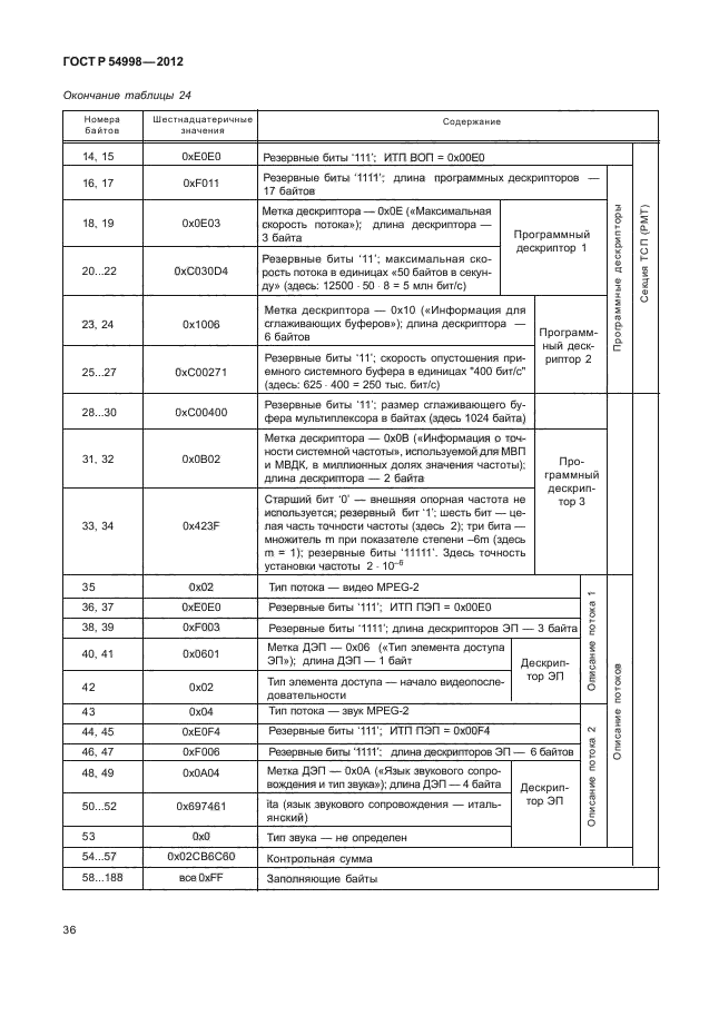 ГОСТ Р 54998-2012,  40.