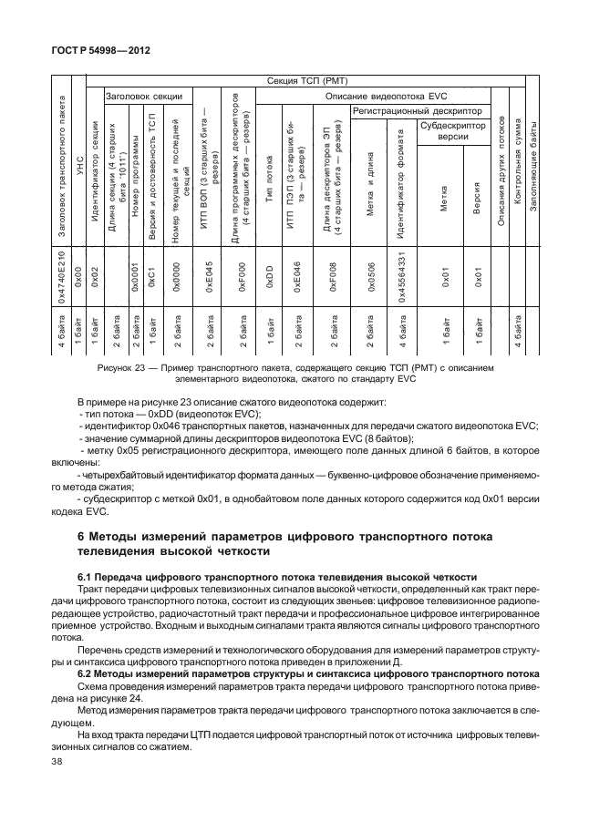 ГОСТ Р 54998-2012,  42.