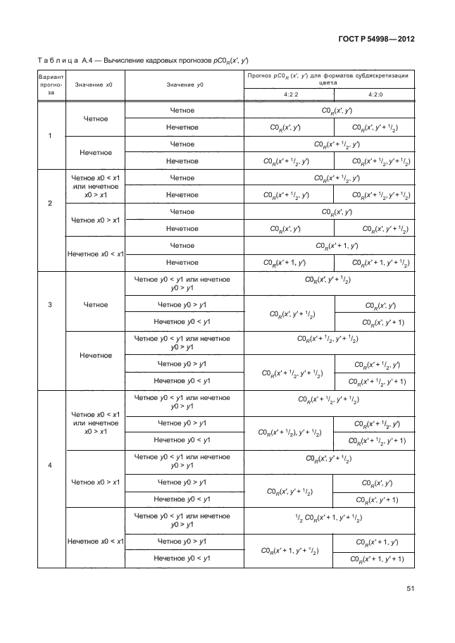 ГОСТ Р 54998-2012,  55.