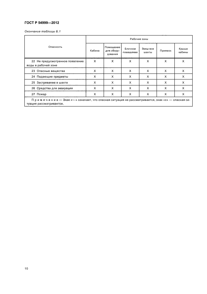 ГОСТ Р 54999-2012,  14.