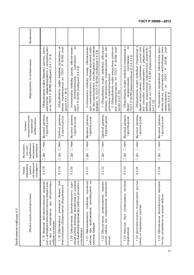 ГОСТ Р 55000-2012,  21.