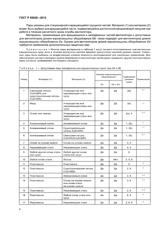 ГОСТ Р 55026-2012,  10.