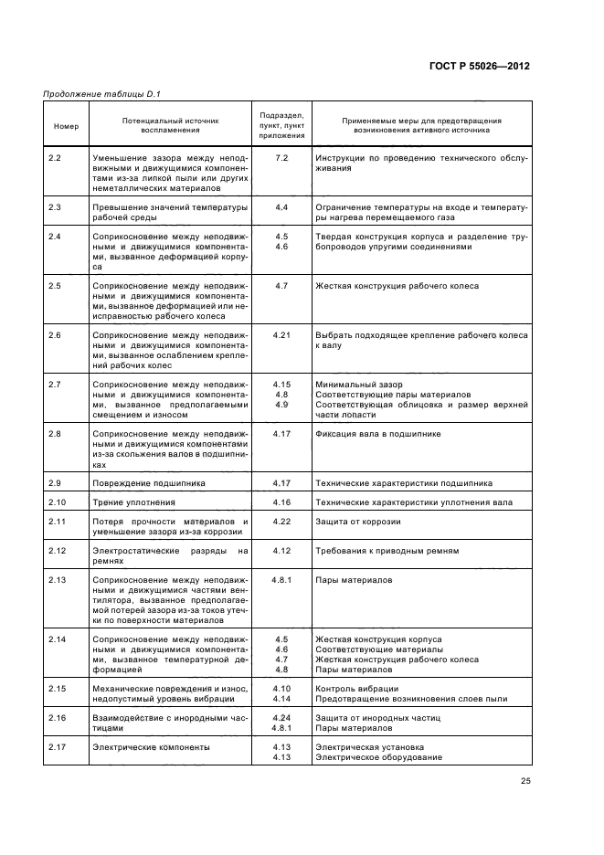 ГОСТ Р 55026-2012,  29.