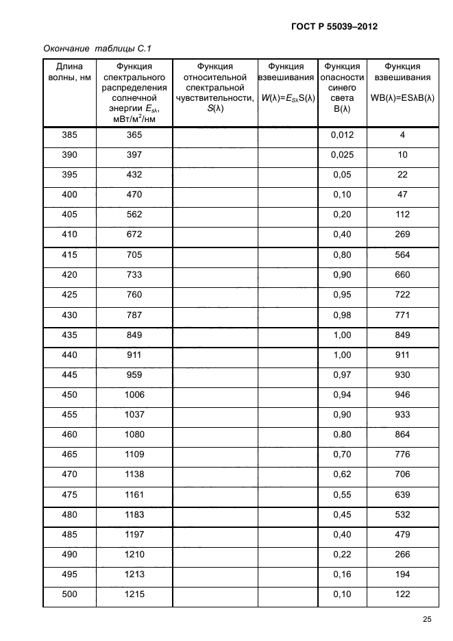 ГОСТ Р 55039-2012,  30.