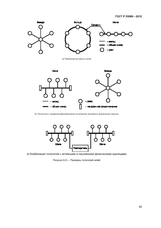 ГОСТ Р 55060-2012,  59.