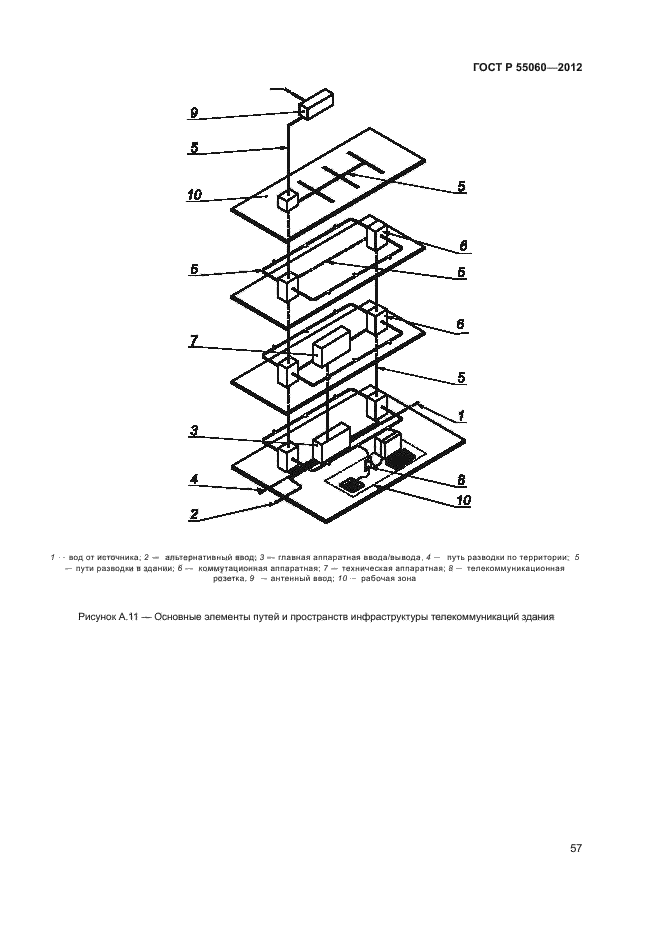 ГОСТ Р 55060-2012,  61.