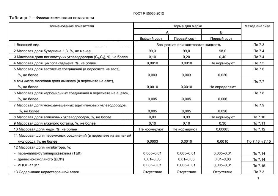 ГОСТ Р 55066-2012,  12.