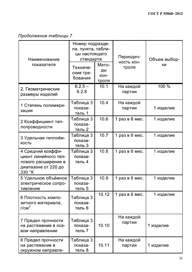 ГОСТ Р 55068-2012,  35.