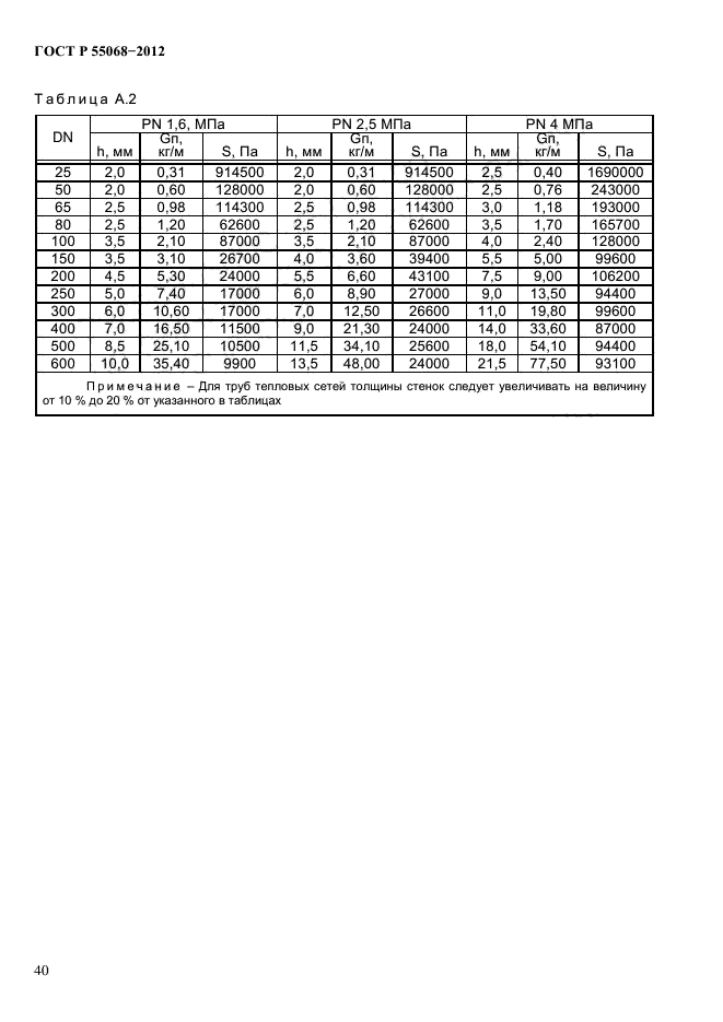   55068-2012,  44.