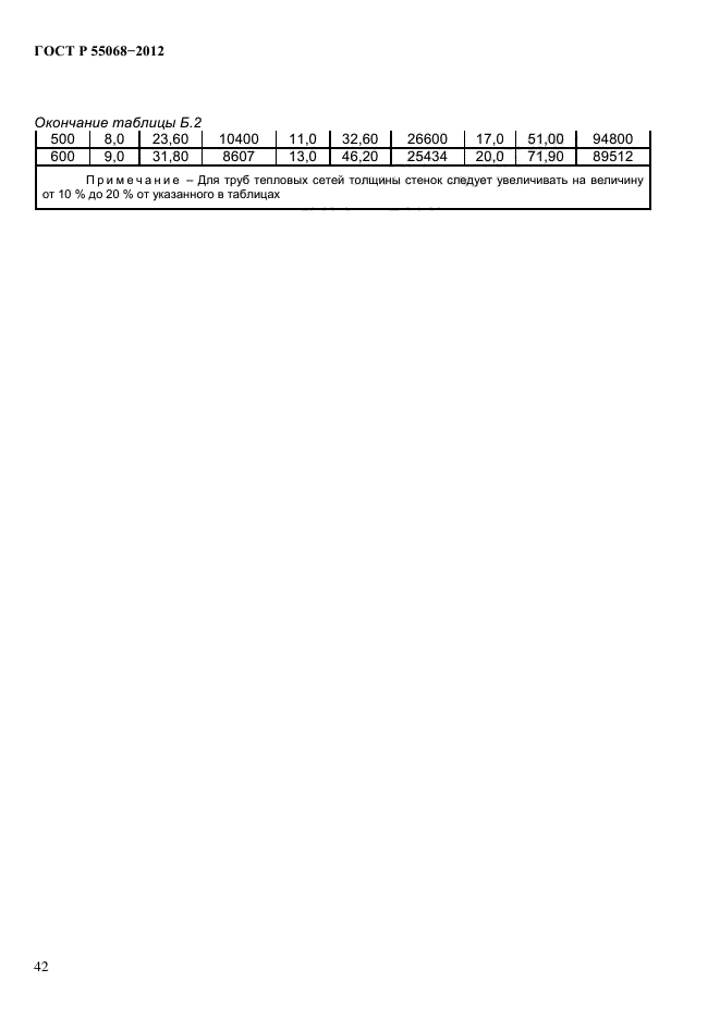 ГОСТ Р 55068-2012,  46.